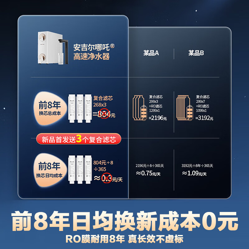 安吉尔【肖战代言】哪吒高速净水器1200G家用净水器8年长效RO膜 加热直饮管线机前置过滤全屋套装 【8年换芯0费用】哪吒高速1200G+10T前置