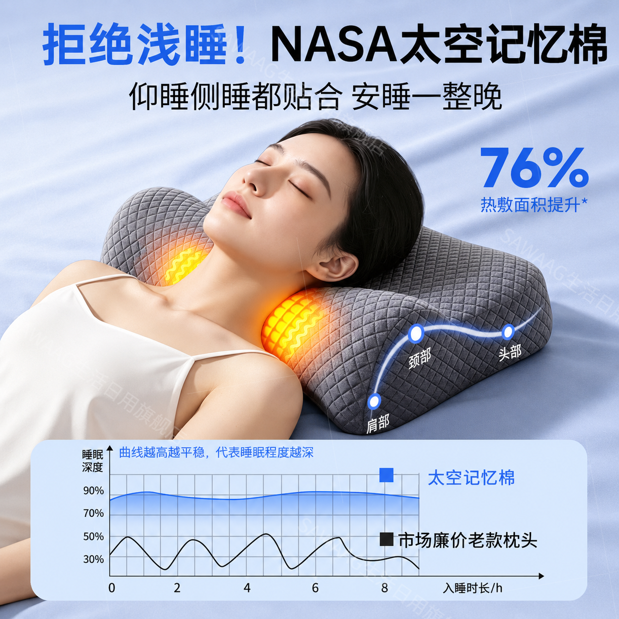 飒望【德国品牌】父亲节礼物反牵引颈椎枕头护颈枕睡眠颈椎病深度睡眠 【高级灰】 放松颈椎 舒适睡眠 A类 单只 【全网热销100W+】颈椎病专用反牵引枕