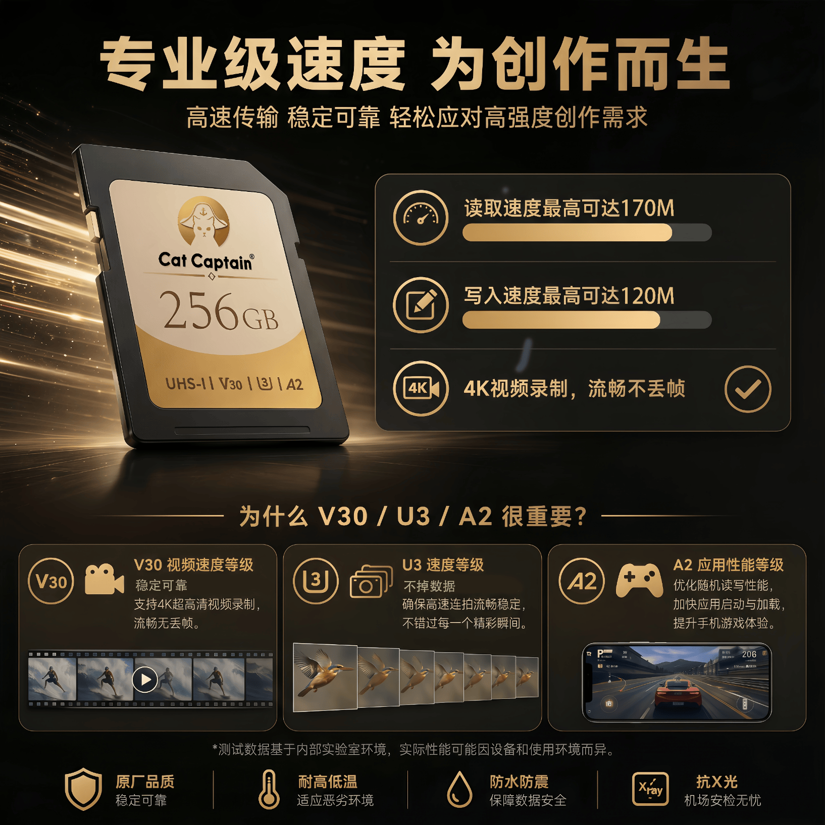 CAT CAPTAIN（猫船长）单反相机专用SD卡A2V30高速SD卡支持专业摄影必备4K超清好品质纯享高效稳定耐久用170/s 1TB 大容量SD专业摄影（赠送128GB内存卡）