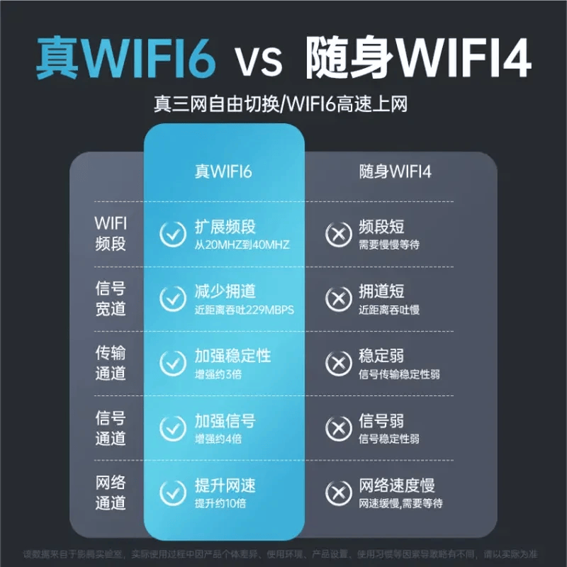 敖赞5G【5.9元3000G】千兆随身wifi充电宝无限制高速流量免预存2026款三网全国通用便携车载上网卡宽带 5G-全网通【帝王版】-Ai大模型加速-终身质保 X18【终身质保】-365天免费试用