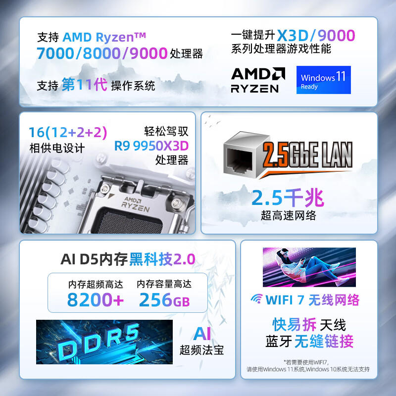 技嘉 雕妹B850M AORUS ELITE WIFI7 ICE-P DDR5 图 3