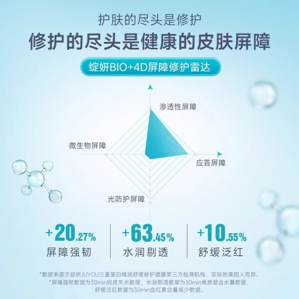 绽妍(JUYOU)三重蛋白精润舒缓修护面膜25ml*5片 保湿舒缓修护红敏强韧敏感肌 (敏肌体验1盒)三重蛋白修护面膜5片