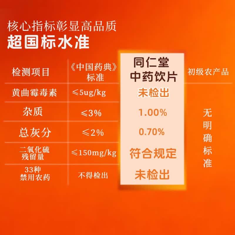同仁堂(TRT)品牌北京同仁堂大枣225g*5袋红枣甜枣休闲零食干果 泡水煮粥补气血特级大枣味甜核小肉厚07 5袋装