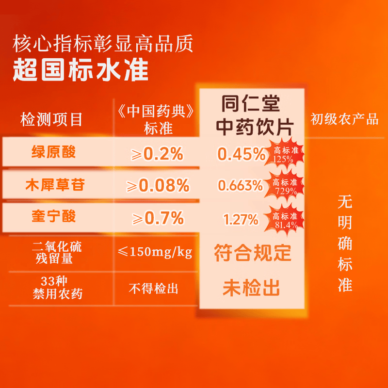 同仁堂（TRT）品牌北京同仁堂菊花(贡菊)30g菊花茶菊花蕾可搭枸杞金银花决明子用于风热感冒咽喉肿痛中药饮片 一瓶装