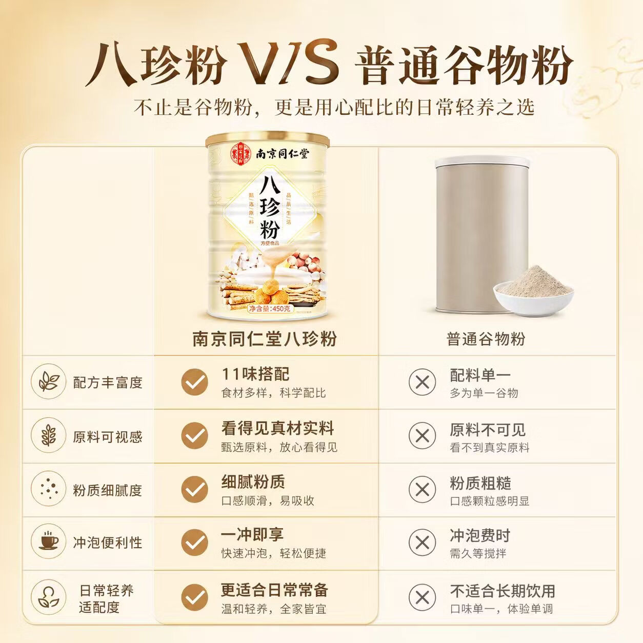 南京同仁堂胖东来同款八珍粉祛湿健脾养胃调理去体内湿气铁棍山药主食代餐粉 450g*1罐 【乾隆同款宫廷八珍粉】
