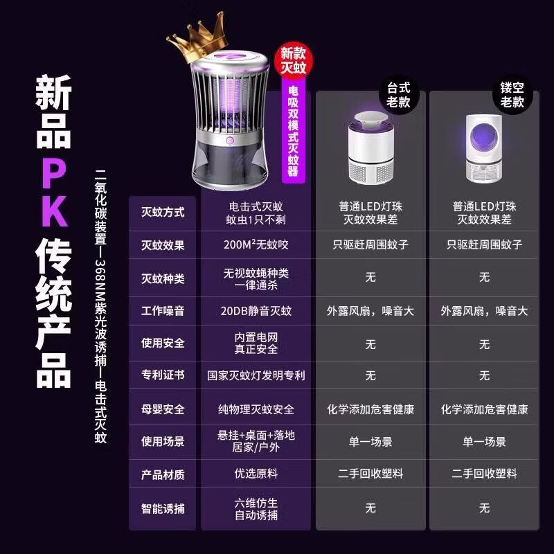 FIELL【日本母婴顶配】灭蚊灯家用卧室2026新款防驱诱蚊神器室内超强力 【旗舰吸入式】多重仿生物理灭蚊 | 孕妇婴儿可用 【别墅级 | 热销100w+】全自动紫外线激光诱捕静音灭蚊