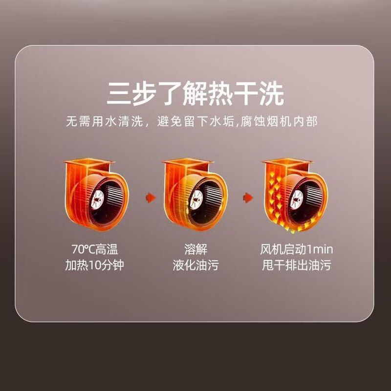 美珏好太太新款家用白色侧吸抽油烟机厨房大吸力挥手体感油烟机自动开合 【深空黑】46m³挥手体感清洗