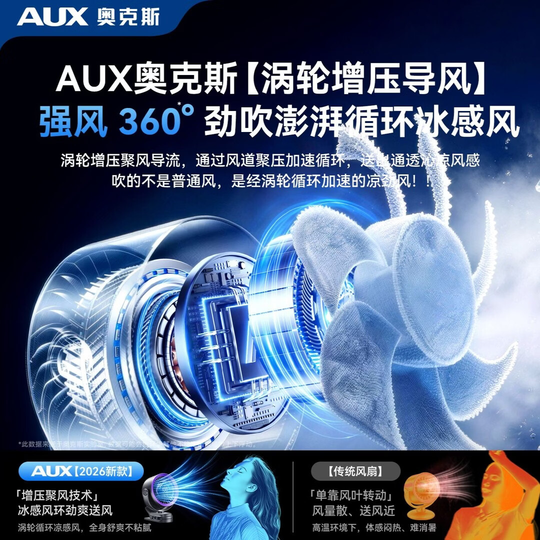 奥克斯(AUX)电风扇桌面空气循环扇台壁两用桌面扇卧室宿舍台式柔风电扇静音节能小型充电台扇氛围灯液晶屏显 极光紫充电夜灯款【台壁两用】液晶显示