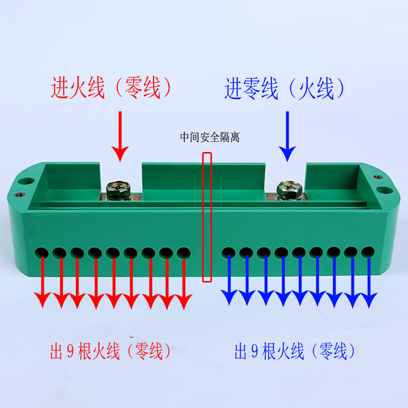 二进十八出电线分线盒fj6接线端子接线盒端子排220v家用表箱接盒