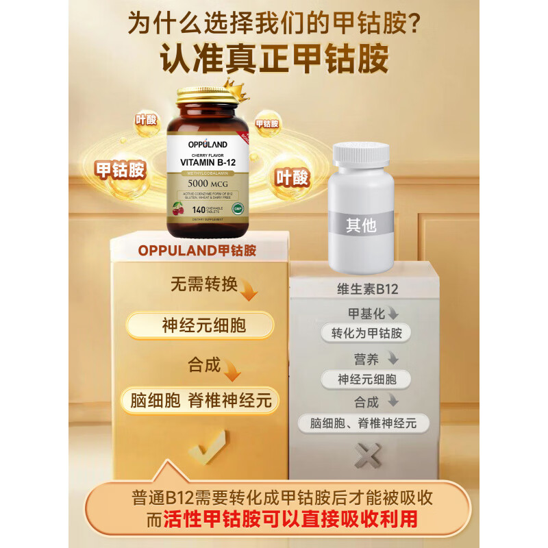 Oppuland甲钴胺营养神经美国进口B族叶酸片修复维生素b12 甲钴胺+叶酸【樱桃味】 1瓶装 140粒*1瓶