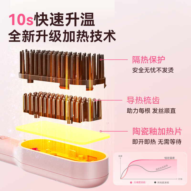 丹橘直发梳负离子不伤发梳子直发卷发两用9排加密梳齿卷发梳内扣刘海梳卷发棒高颅顶生日礼物618价保 【mini有线直发梳】1亿负离子+4档温控 30mm