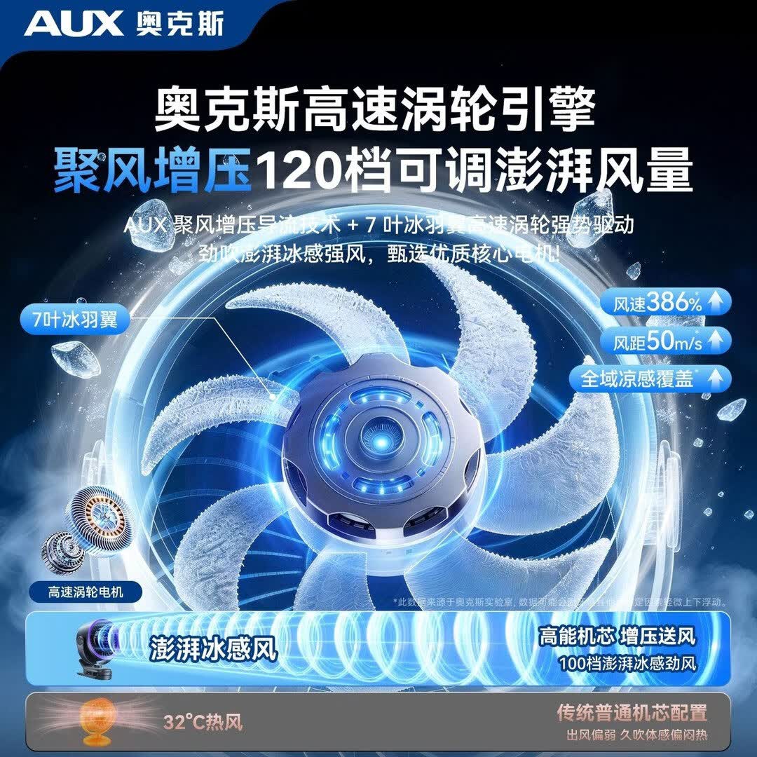 奥克斯(AUX)电风扇桌面空气循环扇台壁两用桌面扇卧室宿舍台式柔风电扇静音节能小型充电台扇氛围灯液晶屏显 极光紫充电夜灯款【台壁两用】液晶显示