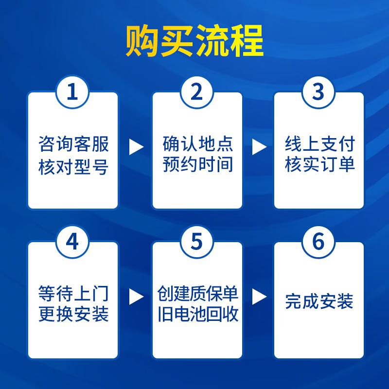 图 6