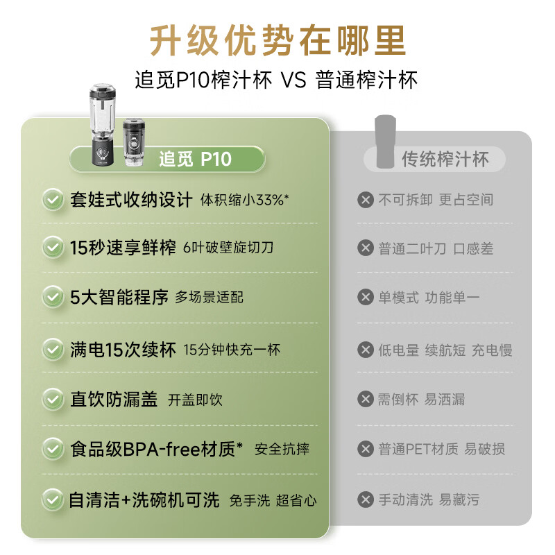 追觅便携式榨汁机P10 手持式 料理机 果汁机 搅拌机 破壁机 沙冰奶昔冷冻原料辅食机家电自清洁 无线便携-冷杉绿