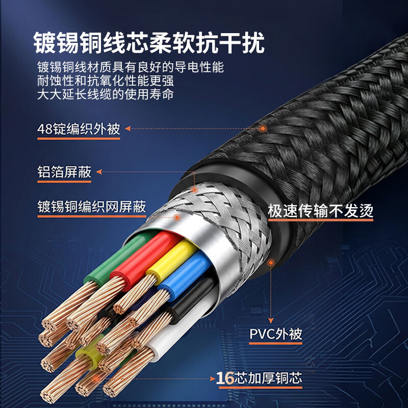 引威PD65W全功能闪快充双头TypeC-C数据线编织4K高速投屏传输手机充电线ipad华为苹果USB3.1硬盘盒供电 【旗舰款2米】一条顶十条抗干扰emark芯片