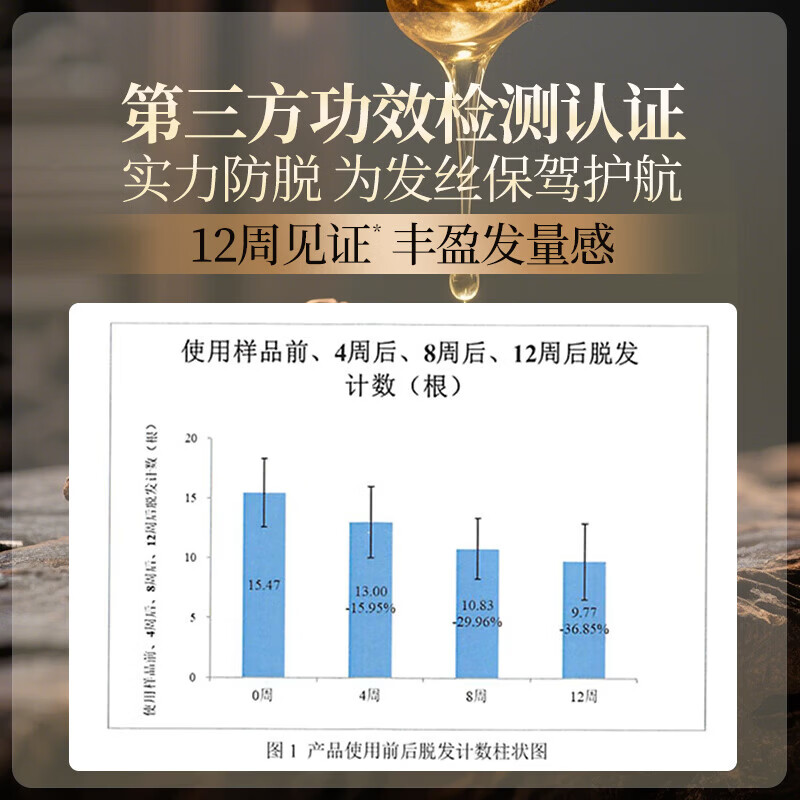 霸王洗发水 何首乌防断发固发防脱洗头膏 生姜控油去屑止痒蓬松洗发露 首乌固发防脱洗发水1L+16ml