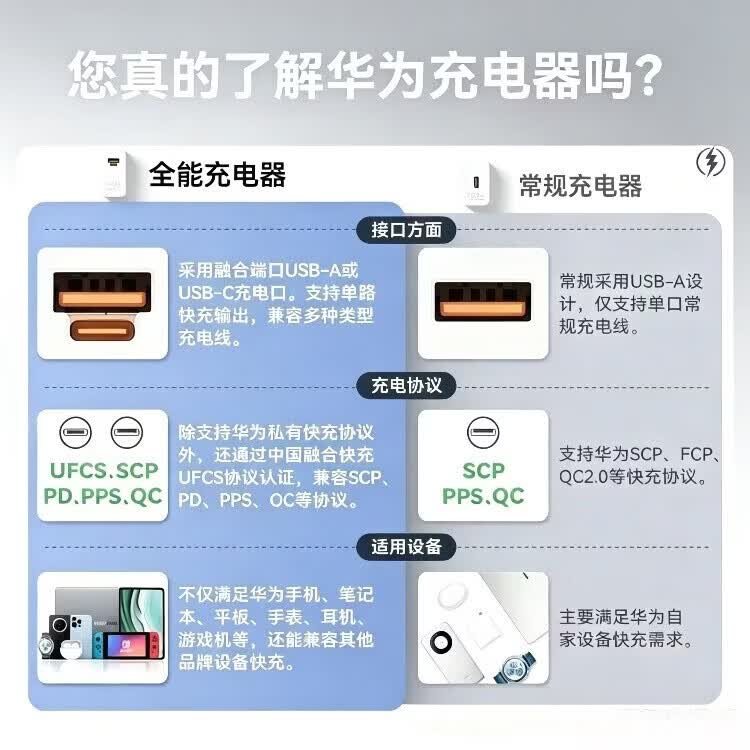 华为（HUAWEI）原装超级快充全能华为充电器含6A快充66w单口66双口88w双口100w双口100w粉色双口 100w粉色双口