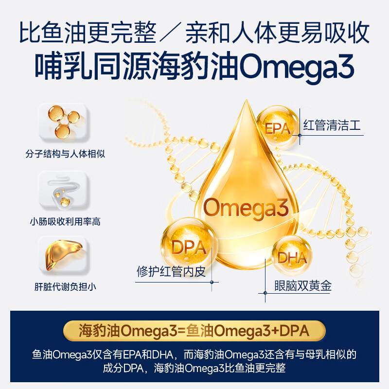 VEL挪威海豹油软胶囊 非深海鱼油 Omega3 降血脂通血管 中老年保健品 【6盒囤货装】全家实惠礼赠装 60粒*6盒