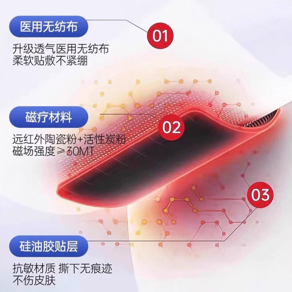 乾洌堂医用远红外磁疗贴电视同款贴睡前贴关爱前列腺辅助消炎消肿肚脐贴 3盒6贴