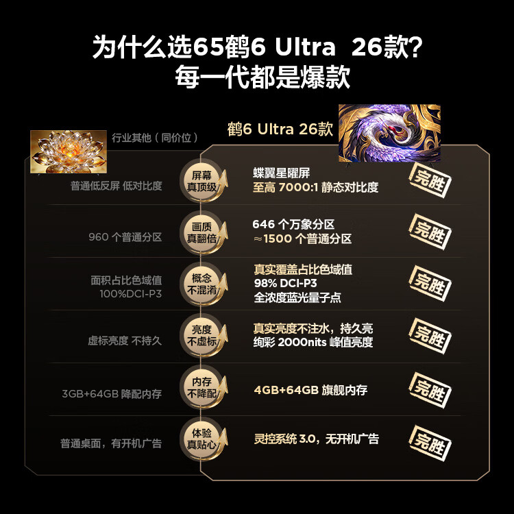 FFALCON雷鸟电视65鹤6 Ultra 26款 超高刷QD-MiniLED万象分区 蝶翼星曜屏 液晶平板电视65R69A Ultra