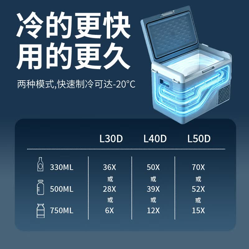 意曙光车载冰箱压缩机制冷柜户外车家两用12V24V冷藏冷冻冰柜大货车专用 L45S 车家两用 双门双温双控 33升
