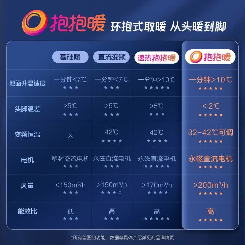 OPPLE欧普照明风暖浴霸灯取暖浴室排气扇一体机集成吊顶卫生间暖风机 欧普浴霸选购指南