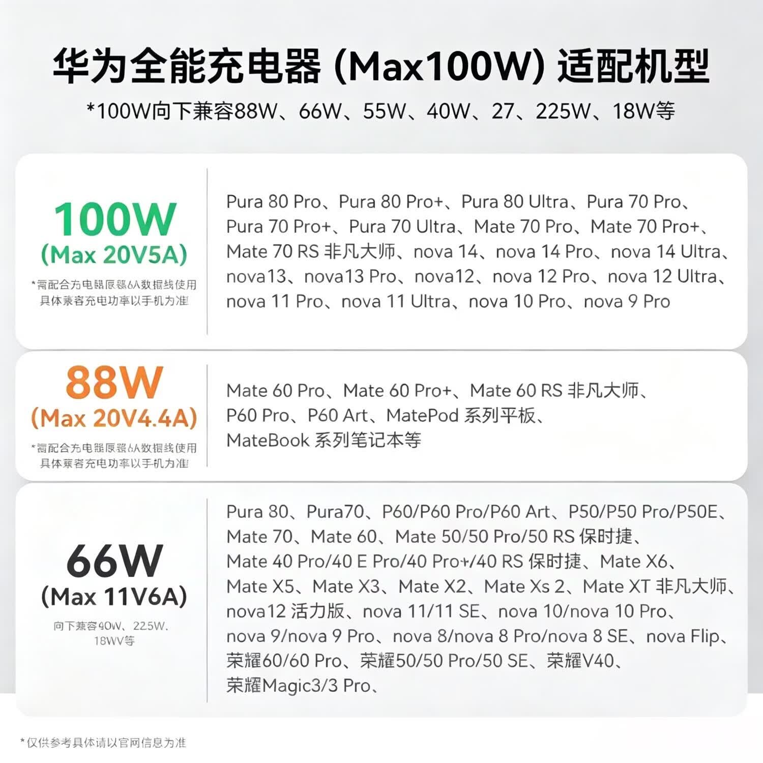 华为（HUAWEI）原装超级快充全能华为充电器含6A快充66w单口66双口88w双口100w双口100w粉色双口 100w粉色双口