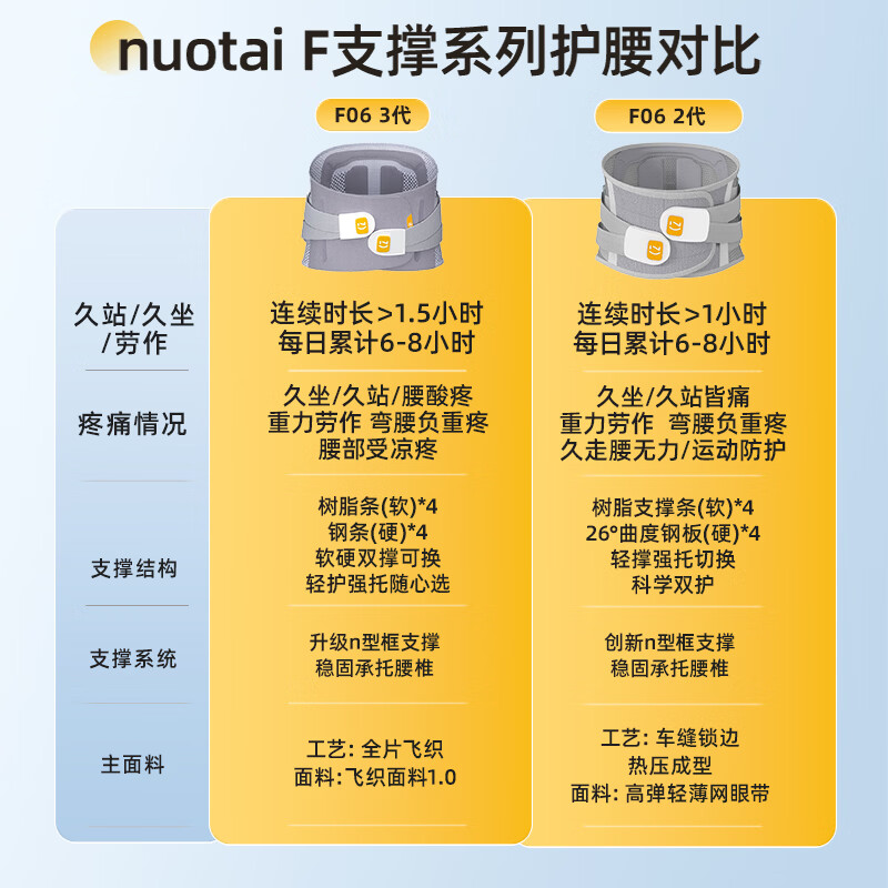 图 9