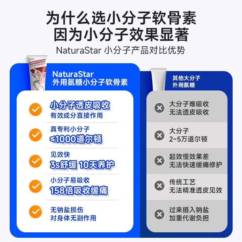 Nutrimaster外用氨糖小分子软骨素涂抹膏关节舒缓涂抹凝胶膝盖疼痛半月板损伤 涂抹氨糖 100g*1瓶