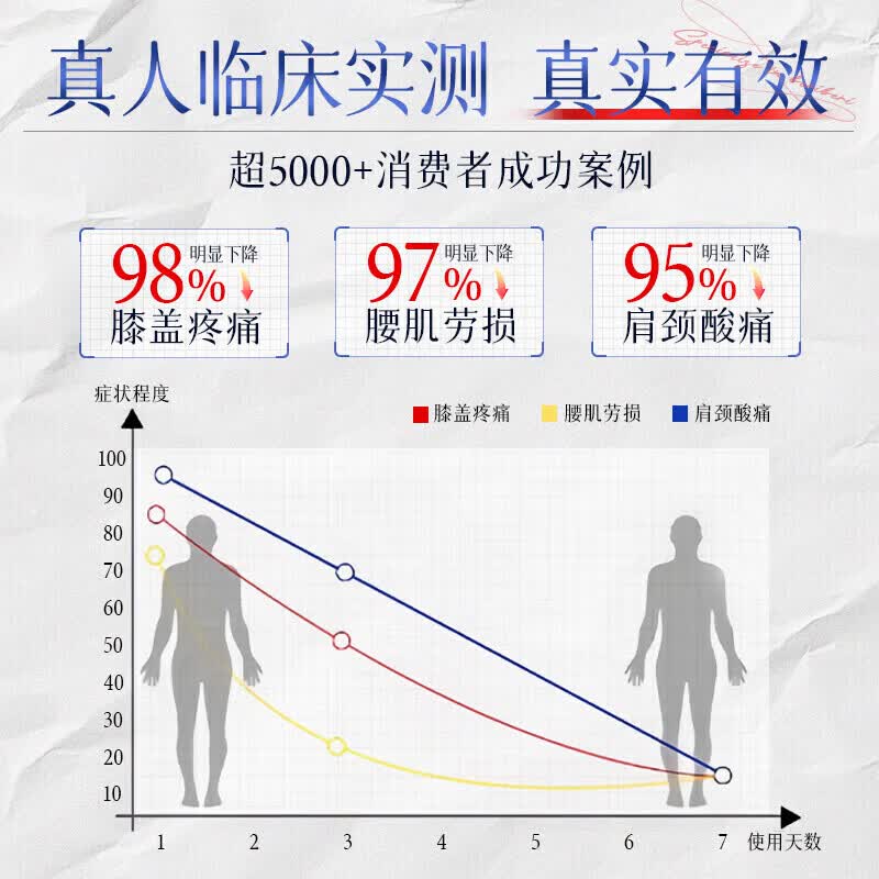 曲马马多止痛药癌痛肺癌止疼缓释片进口强止痛氨酚曲盐酸身体乳 一袋装【快速镇痛】 【日本进口渗透技术 透皮吸收直达痛处】