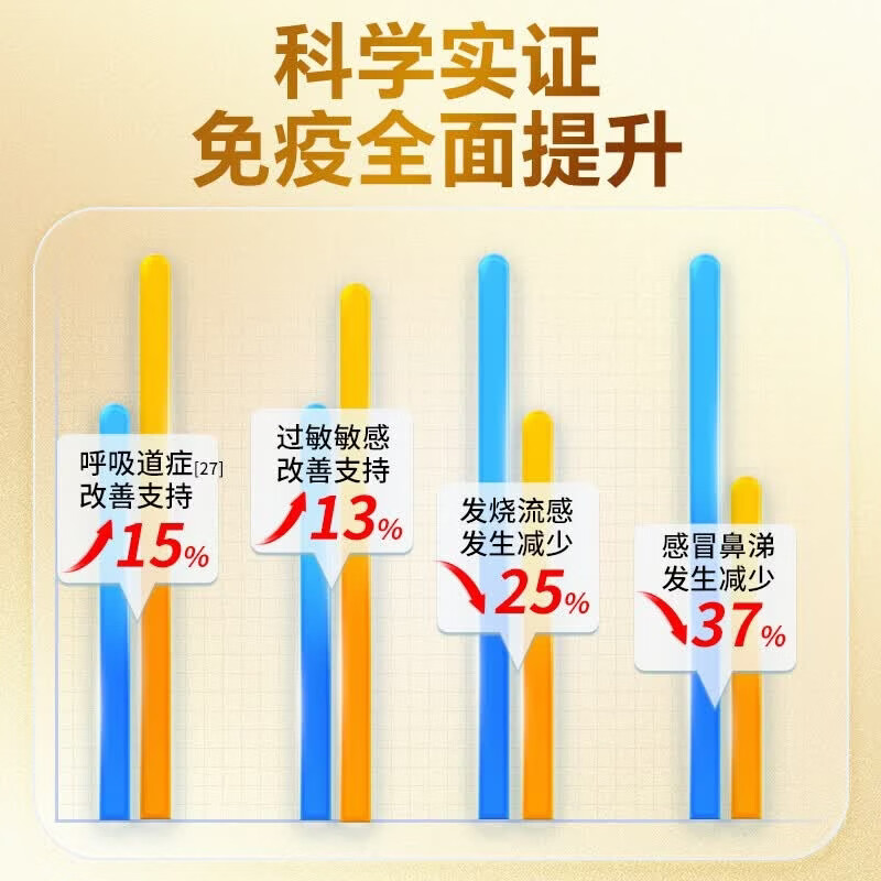 Yejeon成人脾氨肽冻干粉胶囊增强免疫力抵抗力牛脾肽调理脾胃免疫蛋白球 脾氨肽胶囊 60粒*1瓶 体验装【短期免疫强化】