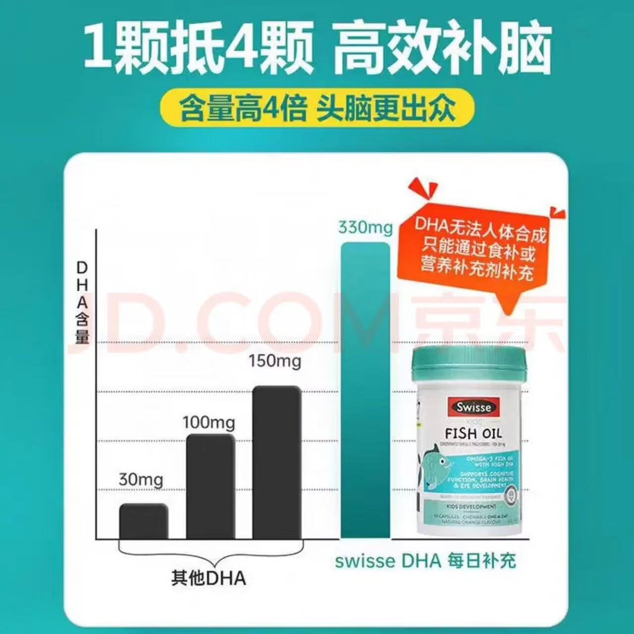 Swisse斯维诗 儿童鱼油DHA补脑护眼 学生提高记忆力 深海鱼油胶囊60粒