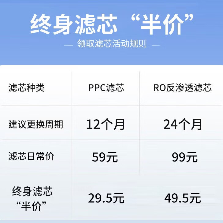 美菱（MeiLing）净水器家用直饮机一体机自来水过滤器厨房专用ro反渗透净水器1200G流速0陈水0阻垢纯净双出水 【超值净水即热三件套】前置过滤器+管线机+净水器