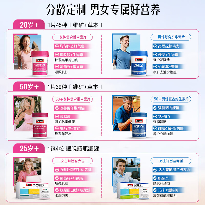 Swisse斯维诗 女士复合维生素b族 维D维C维E烟酰胺钙铁锌营养包120片/瓶