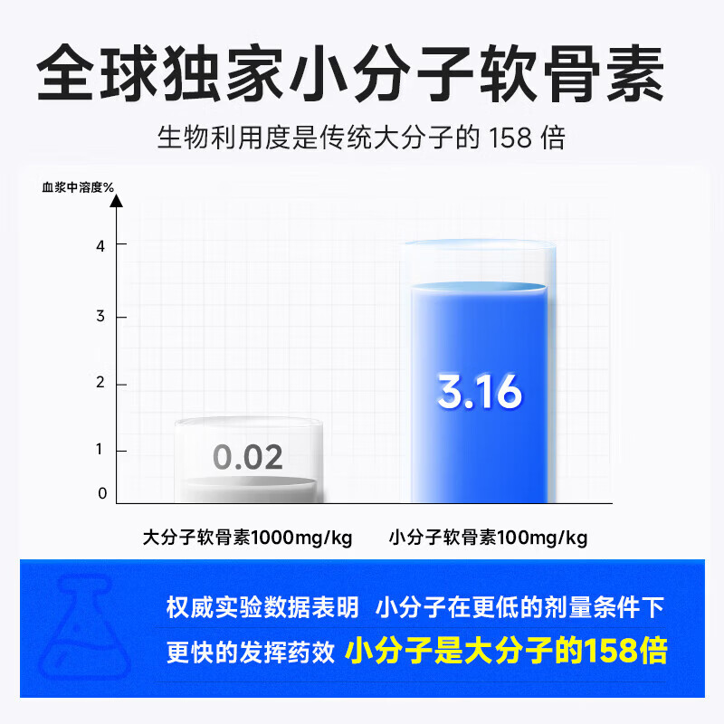 Nutrimaster外用氨糖小分子软骨素涂抹膏关节舒缓涂抹凝胶膝盖疼痛半月板损伤 涂抹氨糖 100g*1瓶