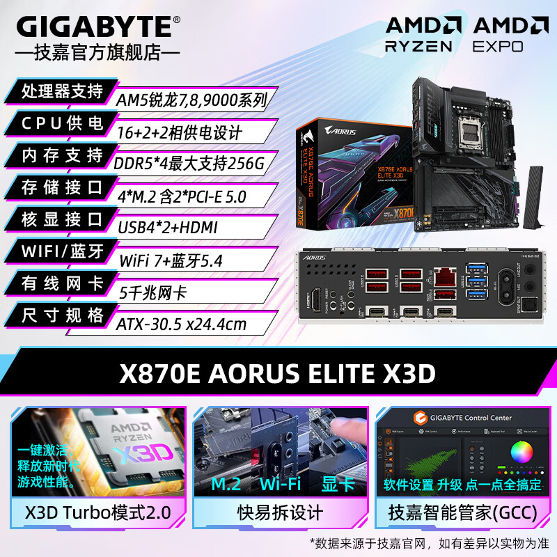 技嘉 X870E 24 X3D X870M ITX DDR5 图 3