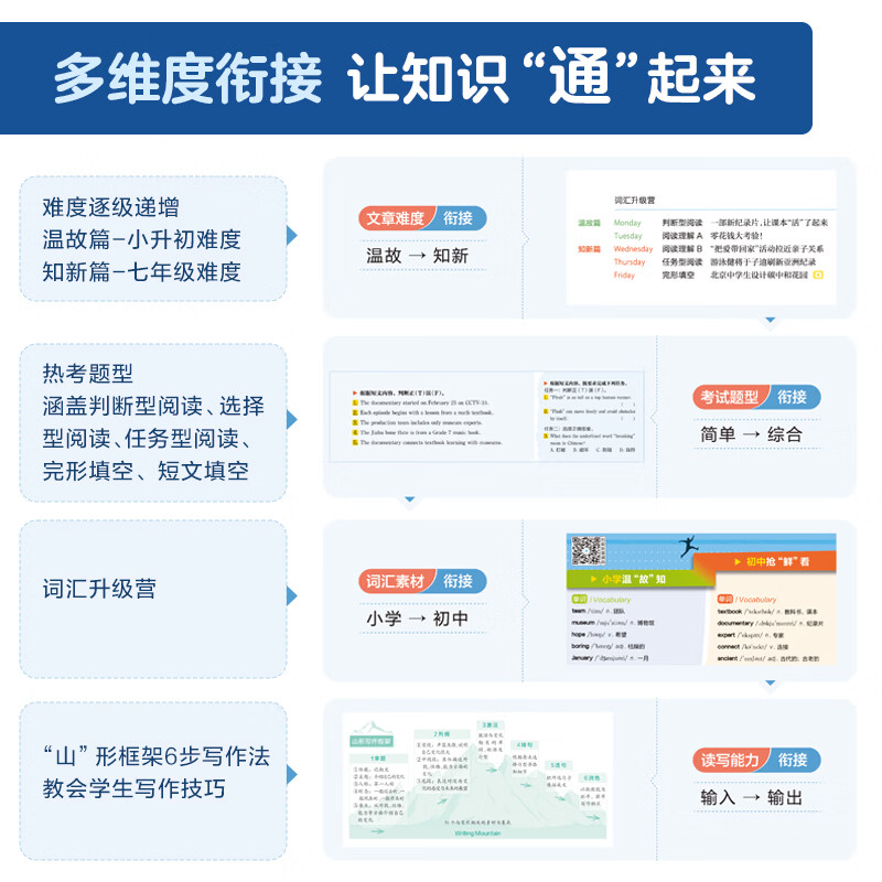 星火英语初中英语时文阅读七年级八年级九年级中考2027全国通用杂志期刊小学升初中英语时文阅读理解完形填空任务型阅读传统文化提分训练写作专项训练初一二三中考时新话题 小升初| 英语时文阅读与传统文化四期