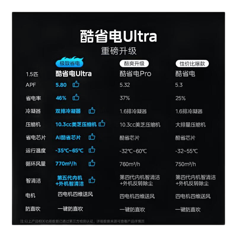 美的（Midea）【保价618】空调挂机 酷省电系列 新一级能效全直流变频冷暖除湿 卧室壁挂式空调 家电以旧换新 酷省电Ultra 1.5匹 变频冷暖一级能效省电46%