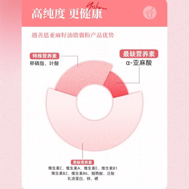 遇善恩亚麻籽油微囊粉孕妇营养包亚麻酸DHA活性叶酸复合维生素孕期营养 特膳3段【产后哺乳期】 5g*60袋【早晚各一袋】