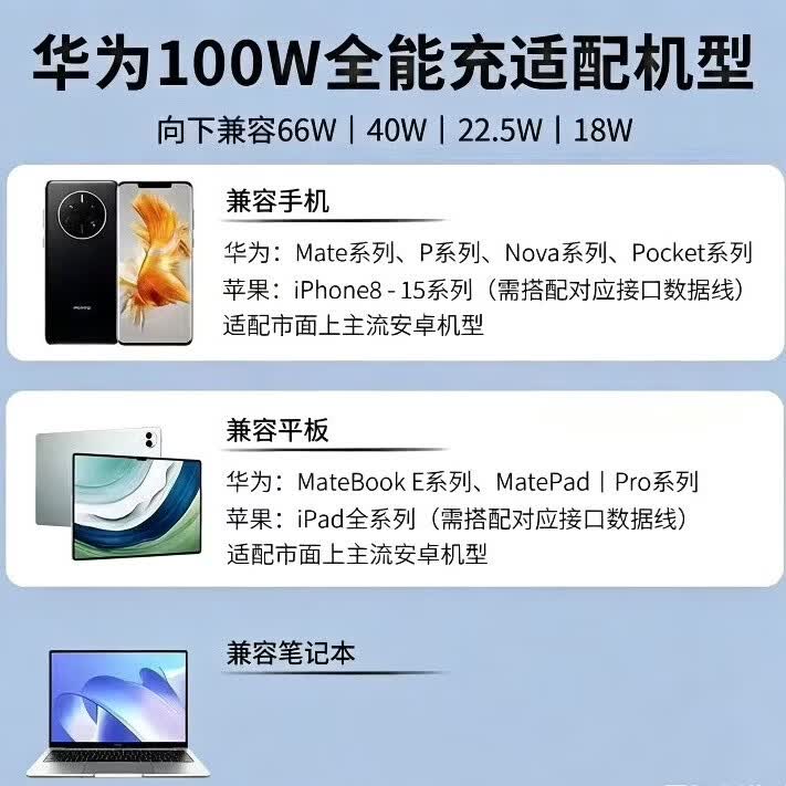 华为（HUAWEI）原装超级快充全能华为充电器含6A快充66w单口66双口88w双口100w双口100w粉色双口 100w粉色双口