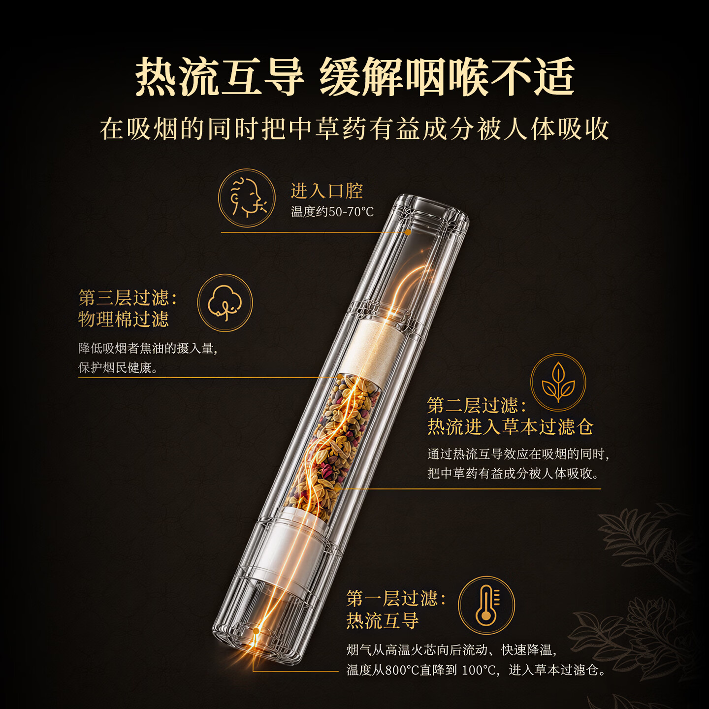 尚界中草药过滤烟嘴 粗中细三用一次性过滤烟嘴高档礼物送长辈领导 【粗中细3用】中草药100支礼盒装 100支 清肺抗炎 缓解咳嗽