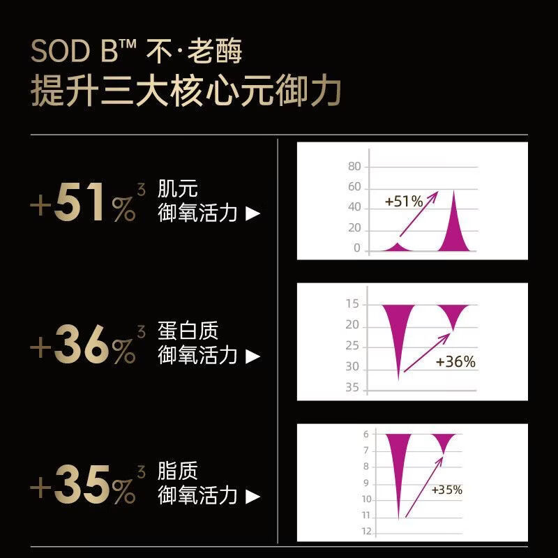 BIOCYTE法国碧维斯6.0代升级版金砖抗糖丸&美白淡纹抗氧抵御糖化30粒/盒 30粒*5盒