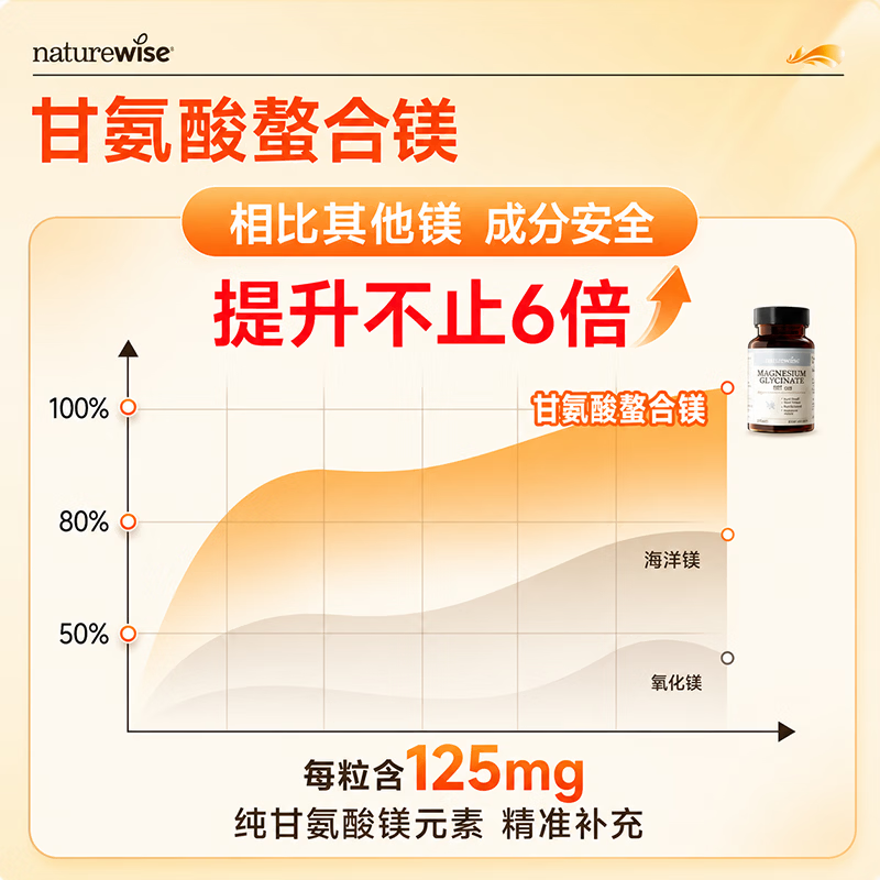 自然薇萃(naturewise)甘氨酸镁中老年改善睡眠维生素镁补充剂缓解情绪压力焦虑护心血管 【中老年安稳入睡调节情绪】 30粒*1瓶