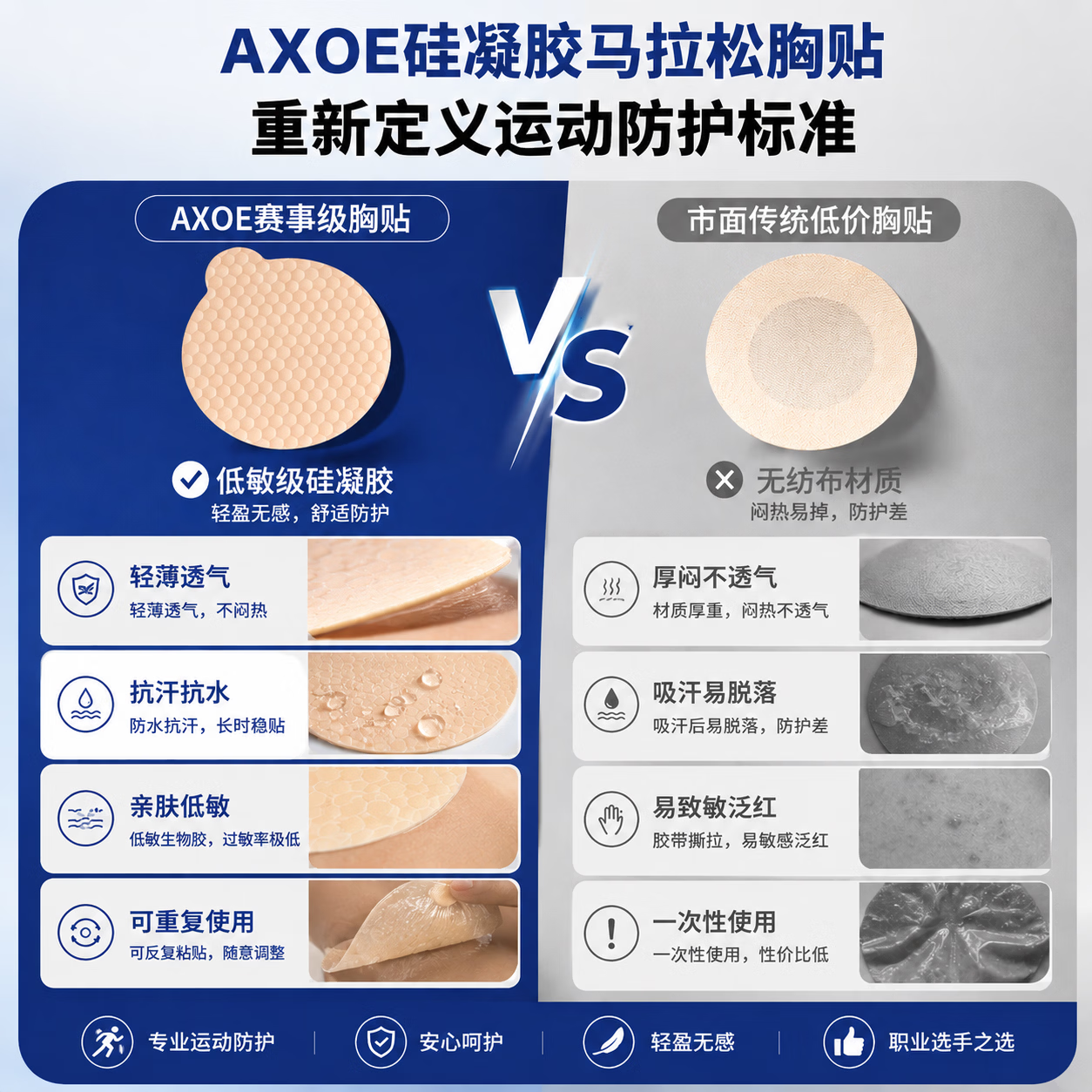 AXOE马拉松跑步专业运动胸贴撕下不痛硅凝胶男士乳贴防凸点防摩擦 专业运动胸贴-单盒装（共20片）