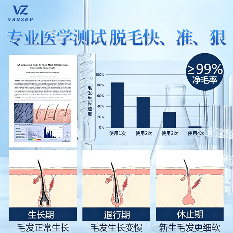 VAAZEE德国专研脱毛膏女士专用私密处腋下腿毛青少年男士胡子男女士通用 单支装【临时应急】0痛感0黑点 脱毛膏非永久去艮不再生长医用脱毛京棟自蓥部分次日达