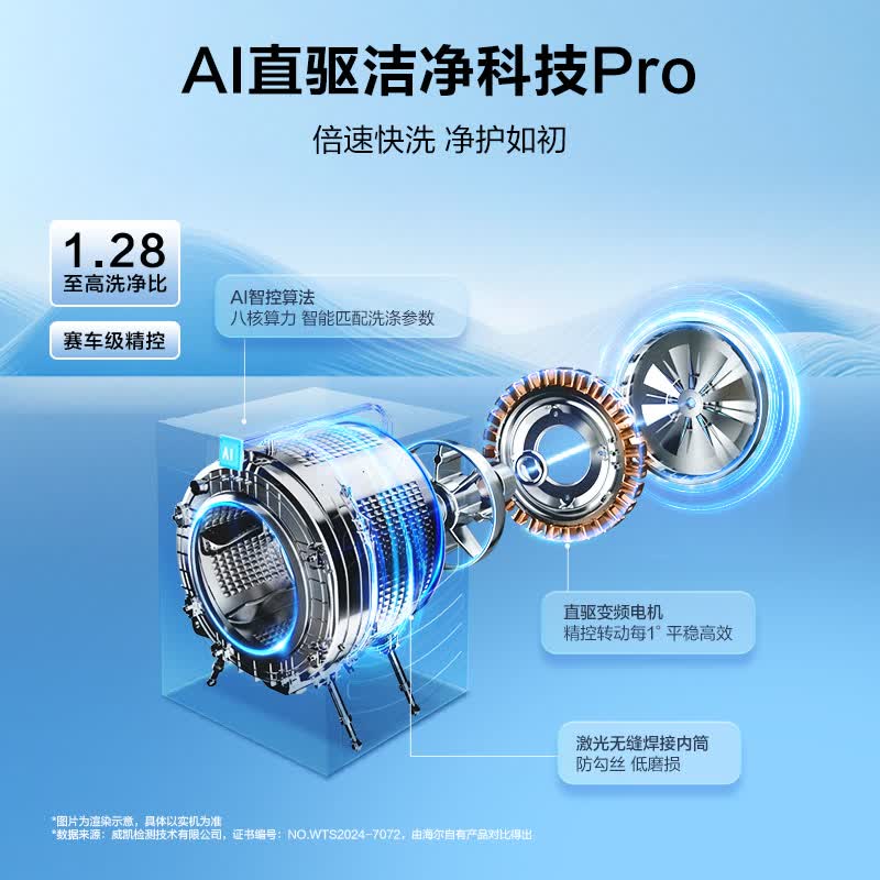 海尔(Haier)云溪4.0pro全自动滚筒洗衣机10KG单洗 家用超薄大容量 直驱精华洗 一级能效 7KJ3U1 家电换新补贴