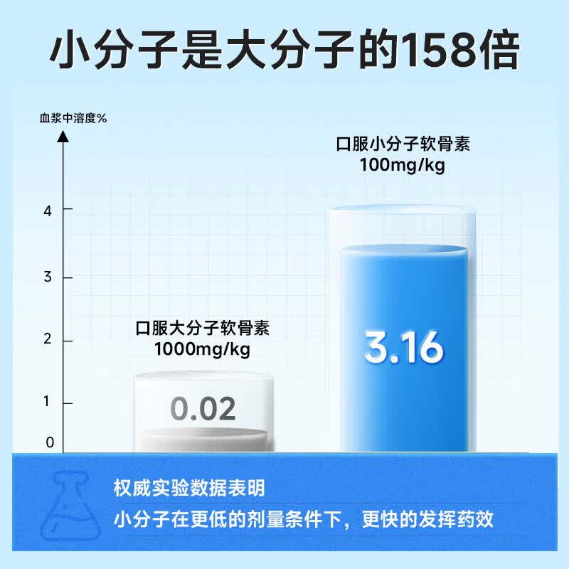 Nutrimaster氨糖软骨素美国进口鲨鱼维骨力钙成人中老年养护关节半月板膝盖疼 7天速效舒缓鲨鱼版 120片*1瓶