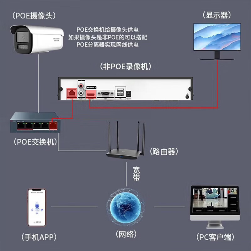 海康威视网络硬盘录像机Q系列高清主机NVR手机远程监控 【8路双盘位】HK-NVR-Q208 官方标配不带硬盘