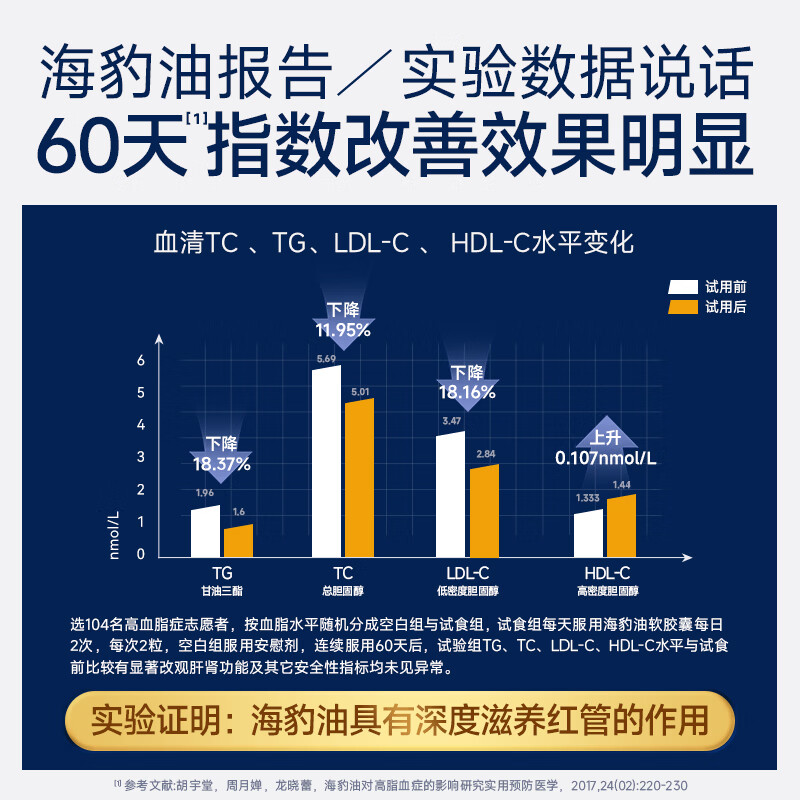 VEL挪威海豹油软胶囊 非深海鱼油 Omega3 降血脂通血管 中老年保健品 【6盒囤货装】全家实惠礼赠装 60粒*6盒