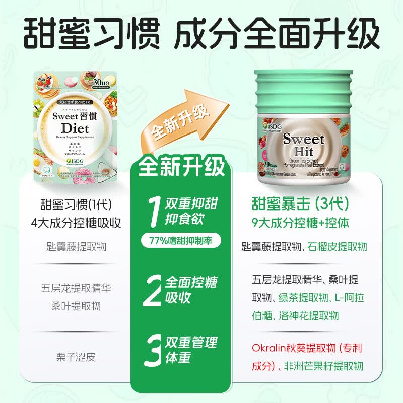 ISDG进口甜蜜习惯Diet抗糖丸60粒/袋 加快糖分代谢祛黄提亮养颜小丸子 抗糖丸60粒*1袋+夜间酵素 120粒*1袋 【强组】
